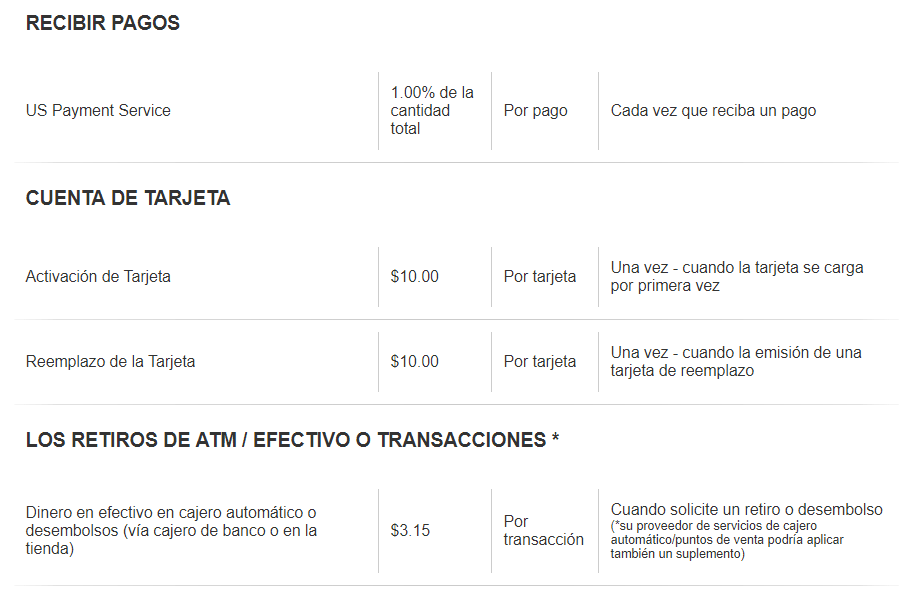 Comisiones Payoneer Fees